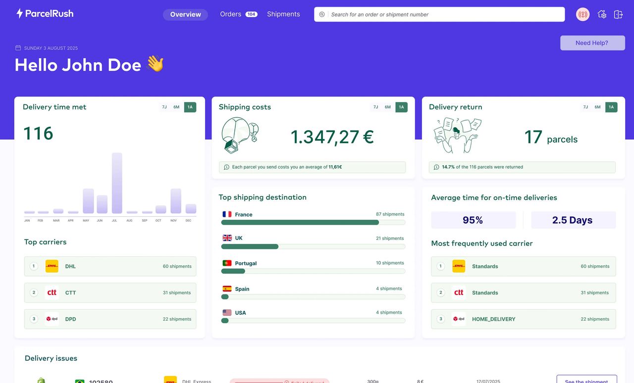ParcelRush dashboard: average cost per parcel, most-used carriers, destinations and delivery issues