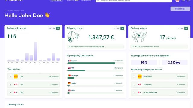 ParcelRush dashboard showing the average cost per parcel and the most-used carriers