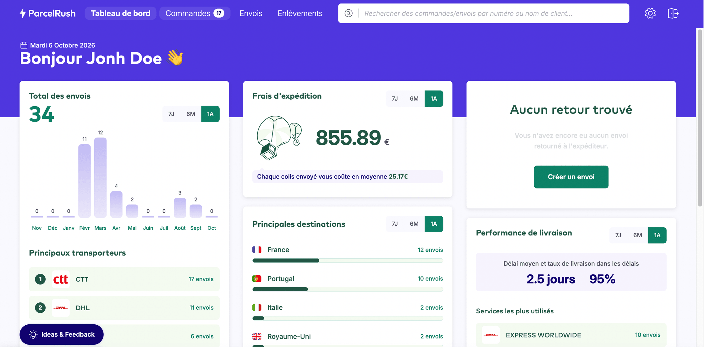 Tableau de bord ParcelRush : nombre d'envois, frais d'expédition, principales destinations et performance de livraison