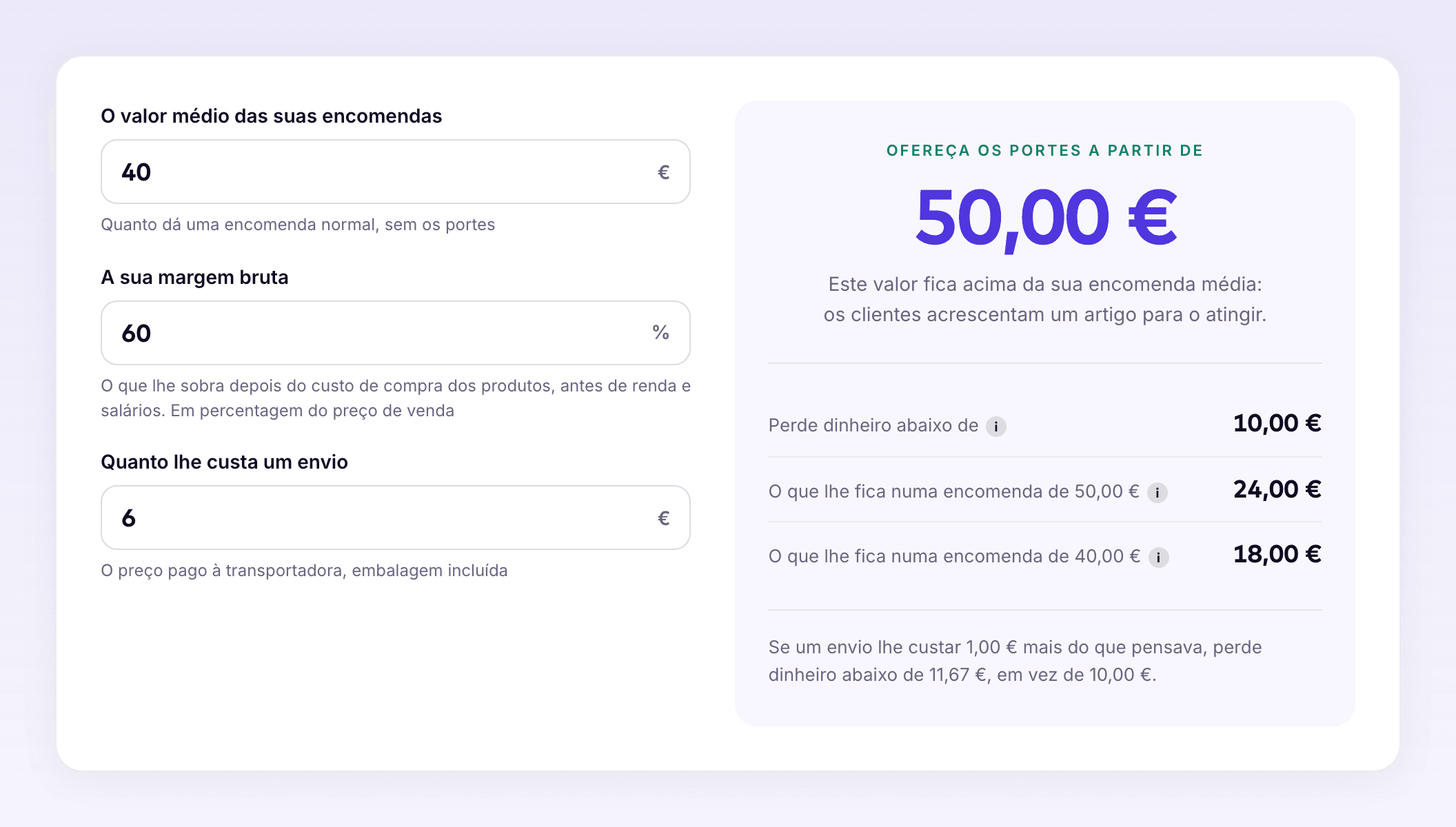 A calculadora de portes grátis da ParcelRush, preenchida com 40 € de valor médio, 60 % de margem bruta e 6 € de envio: limiar aconselhado de 50 €, ponto de equilíbrio a 10 €, 18 € de margem restante numa encomenda de 40 €