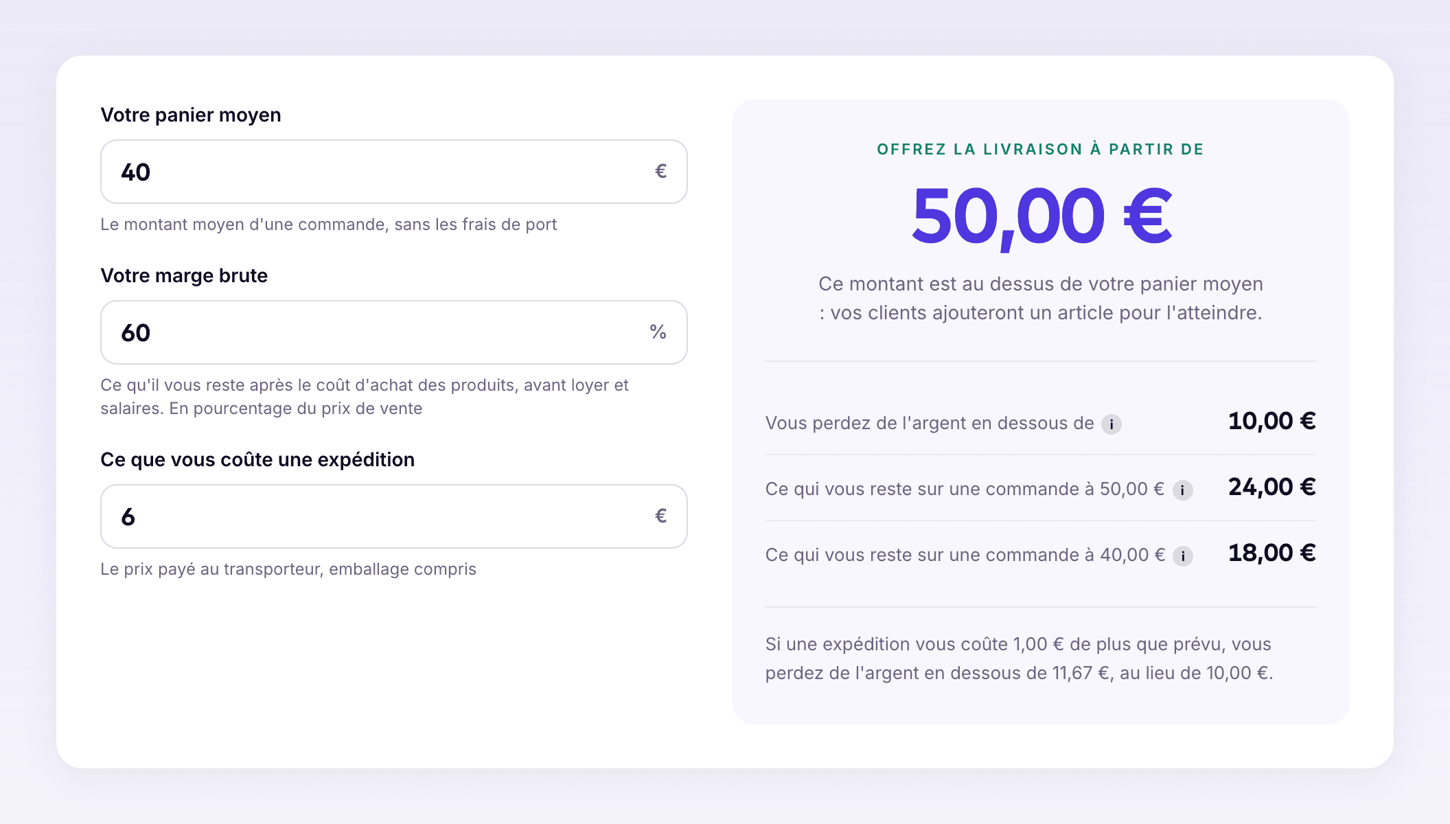 Le calculateur de frais de port offerts de ParcelRush, renseigné avec 40 € de panier moyen, 60 % de marge brute et 6 € d'expédition : seuil conseillé à 50 €, plancher de rentabilité à 10 €, 18 € de marge restante sur une commande à 40 €