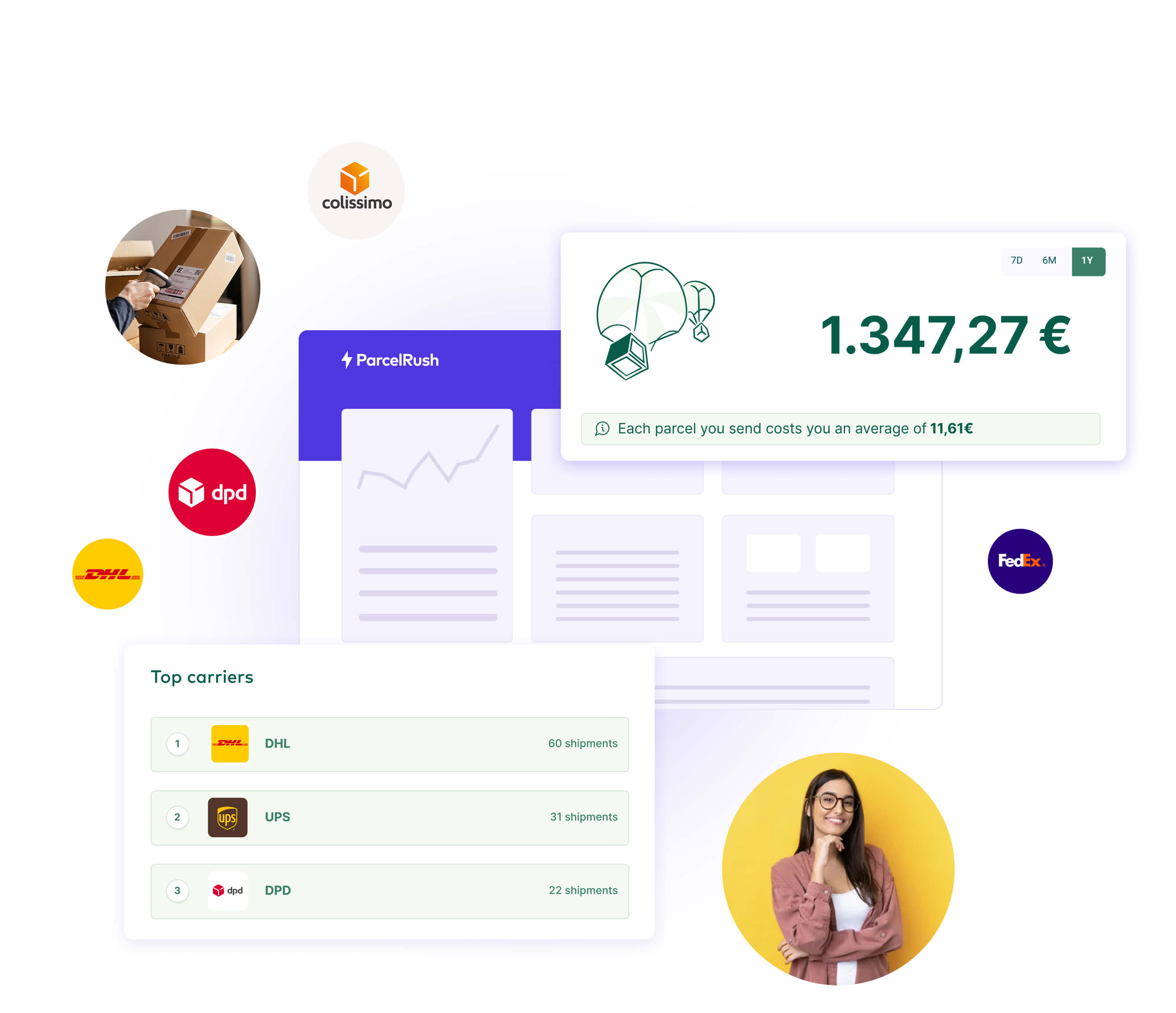 Analytics dashboard for shipping management: track delivery times, delays, and average costs to optimize shipments