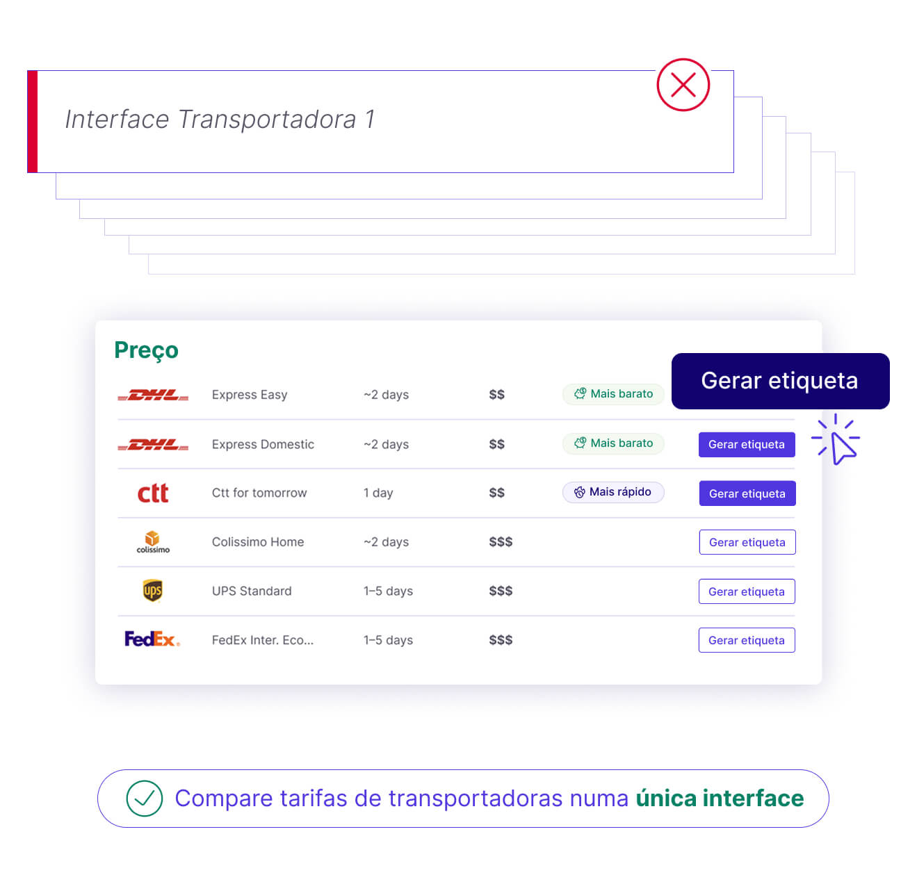 Centralize todos os seus envios e-commerce numa só plataforma com ParcelRush
